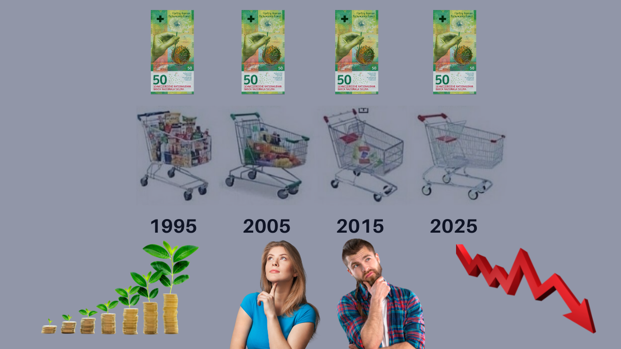 Inflation Siegreich Überwinden